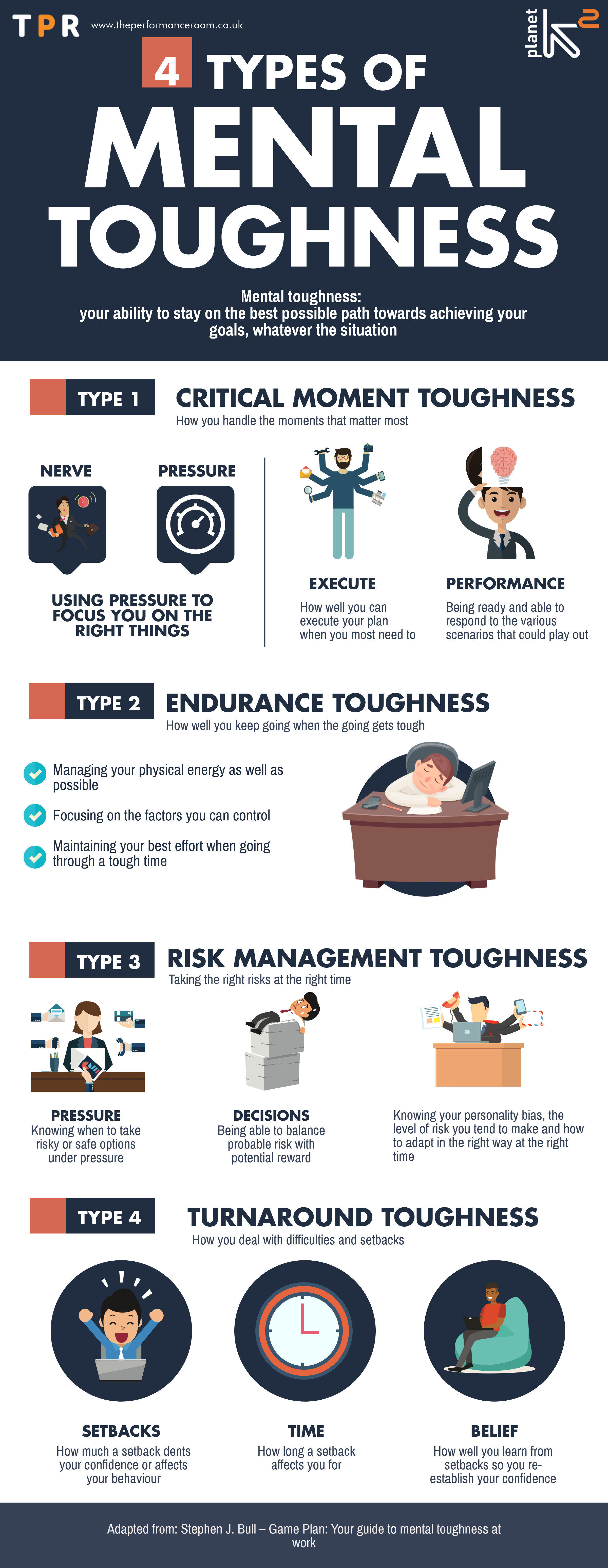 The 4 types of Mental Toughness The Performance Room