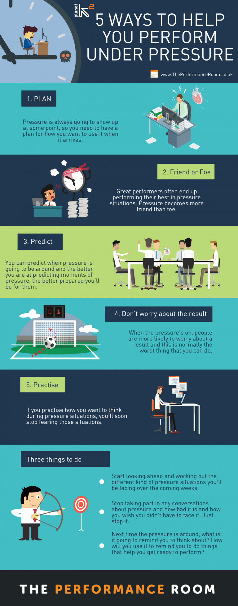 5 ways to help you perform under pressure The Performance Room