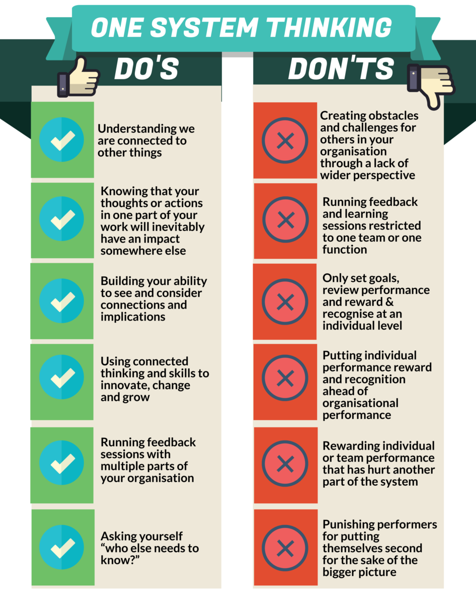 The Do S And Don Ts Of One System Thinking The Performance Room